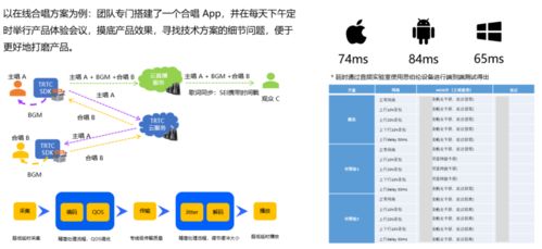從qq到騰訊云,一款優秀產品的開發實戰經驗分享 客戶