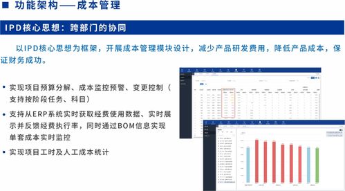 sipdm超越集成產(chǎn)品研發(fā)管理信息系統(tǒng) 發(fā)布