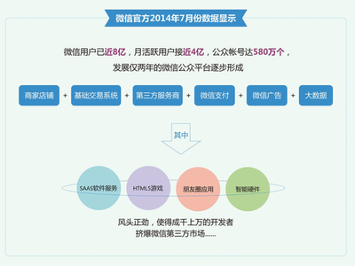 微信開發價格一般是多少
