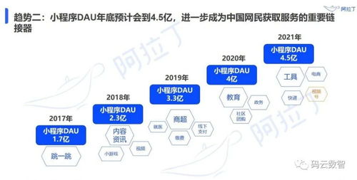 微信小程序怎么做,2021下半年小程序發展趨勢