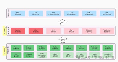 芋道源碼 yudao cloud 構建全功能后臺管理系統的技術探索