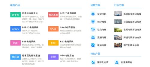 最近試了下javashop 商城系統 我愿稱之為企業級電商解決方案的標桿之選