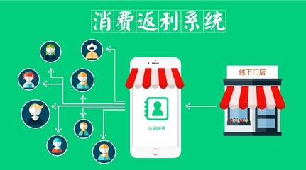 消費(fèi)返利商城系統(tǒng)開發(fā),打造多方共贏的商業(yè)生態(tài)