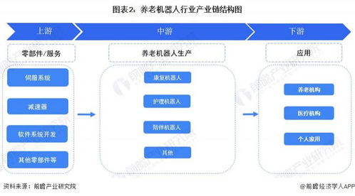 預(yù)見 2024 2024 年中國養(yǎng)老機(jī)器人行業(yè)全景圖譜 附市場規(guī)模 競爭格局和發(fā)展前景等